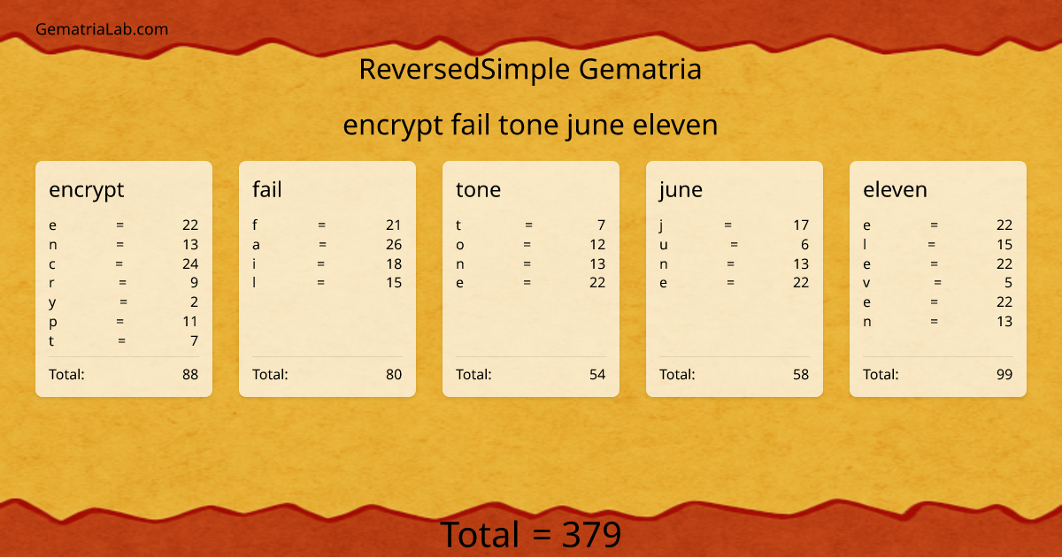 encrypt fail tone june eleven in reversedSimple Gematria
